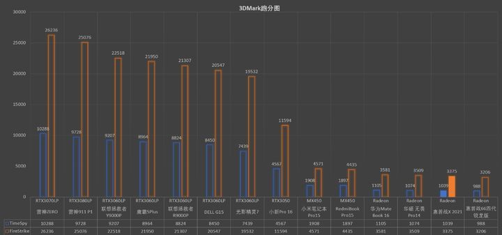 服务器配置如何适应不断增长的用户量需求,是否存在瓶颈? 第3张 服务器配置如何适应不断增长的用户量需求,是否存在瓶颈? 第3张