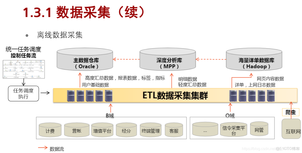 非结构化数据库的应用领域广泛，有哪些独特优势与挑战？