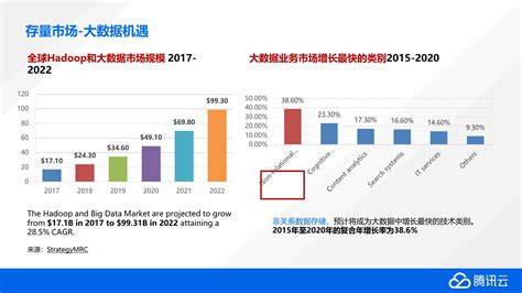 非关系型数据库究竟有多火?行业现状及未来趋势令人瞩目? 第1张 非关系型数据库究竟有多火?行业现状及未来趋势令人瞩目? 第1张