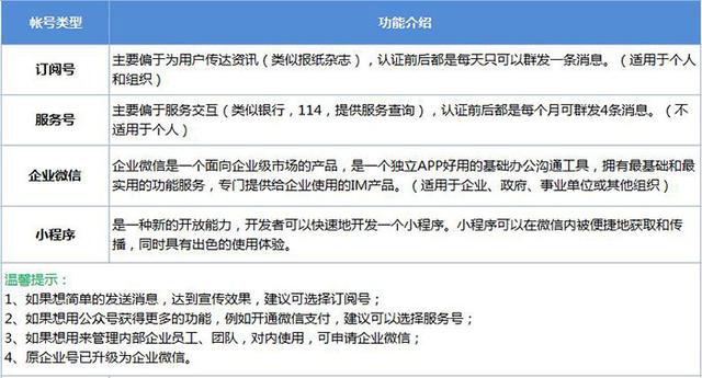 微信服务号开发定制哪家好?微信服务号开发费用多少钱 第3张 微信服务号开发定制哪家好?微信服务号开发费用多少钱 第3张