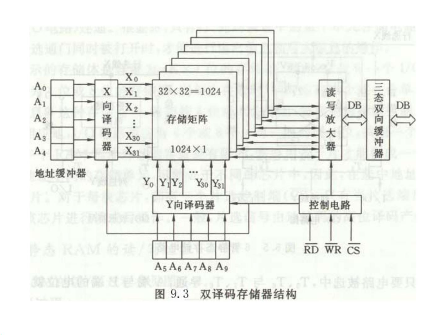 辅助存储器分类详解,不同类型存储器的特点及应用疑问? 第1张 辅助存储器分类详解,不同类型存储器的特点及应用疑问? 第1张