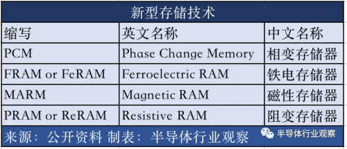 辅助存储器分类详解,不同类型存储器的特点及应用疑问? 第3张 辅助存储器分类详解,不同类型存储器的特点及应用疑问? 第3张