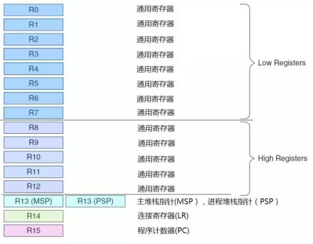 辅助存储器分类详解,不同类型存储器的特点及应用疑问? 第2张 辅助存储器分类详解,不同类型存储器的特点及应用疑问? 第2张