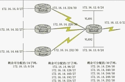 路由聚合配置怎么配置,路由聚合配置命令详解 第1张 路由聚合配置怎么配置,路由聚合配置命令详解 第1张