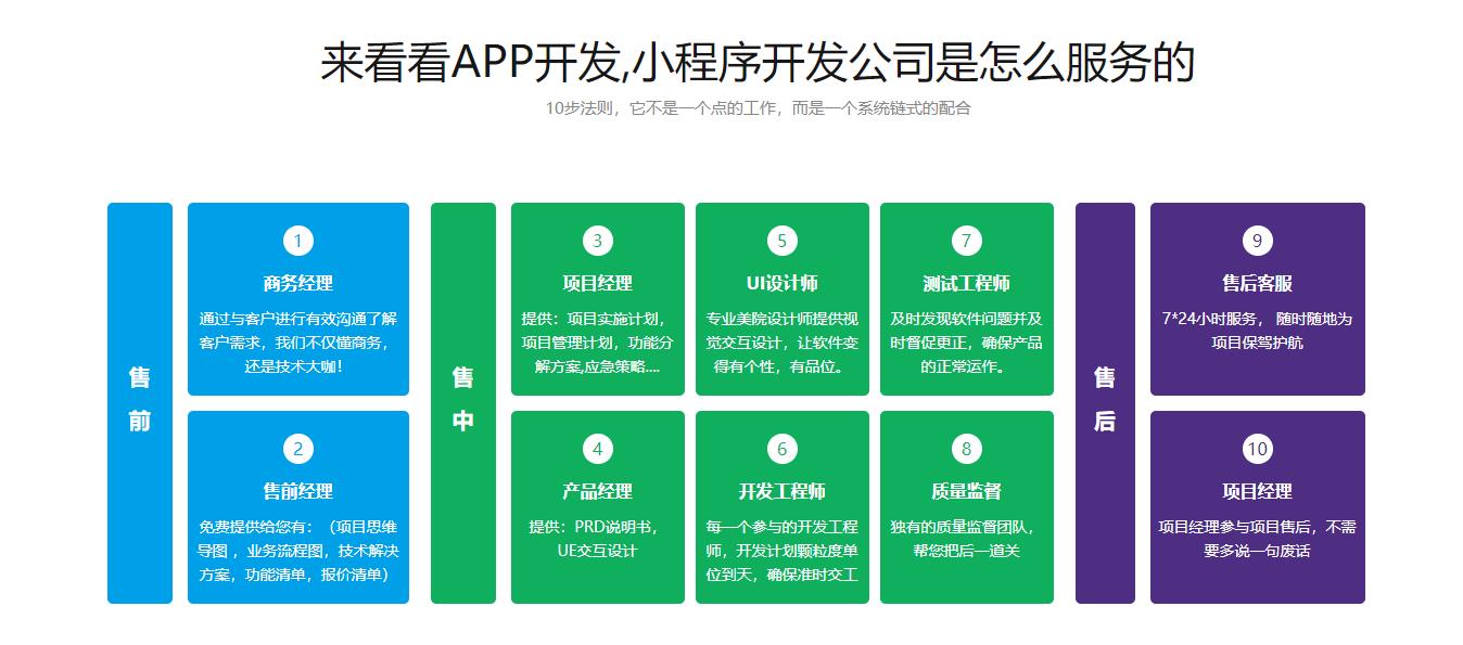小程序公众号开发排名哪家强?如何挑选靠谱服务商? 第1张 小程序公众号开发排名哪家强?如何挑选靠谱服务商? 第1张