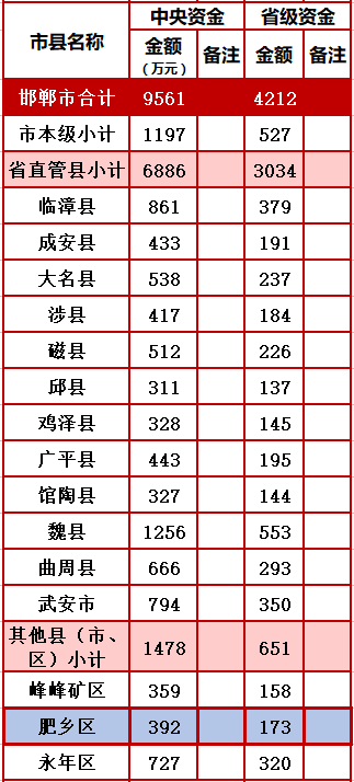 肥乡网站开发公司哪家专业?肥乡做网站多少钱 第1张 肥乡网站开发公司哪家专业?肥乡做网站多少钱 第1张