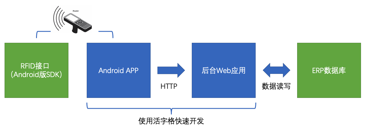 服务器激活手机是什么原理?如何操作激活步骤? 第1张 服务器激活手机是什么原理?如何操作激活步骤? 第1张