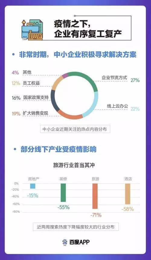 百度P2P CDN部门不发工资,内部员工生活困境引发行业关注? 第2张 百度P2P CDN部门不发工资,内部员工生活困境引发行业关注? 第2张