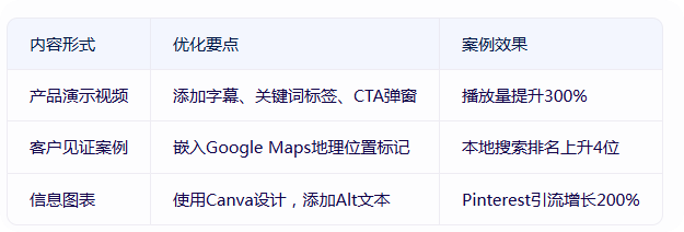 外贸网站做谷歌SEO优化时,虚拟主机选择不当会带来哪些影响? 第1张 外贸网站做谷歌SEO优化时,虚拟主机选择不当会带来哪些影响? 第1张