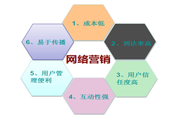 济南开发网站服务多少钱?济南网站建设公司哪家专业 第3张 济南开发网站服务多少钱?济南网站建设公司哪家专业 第3张