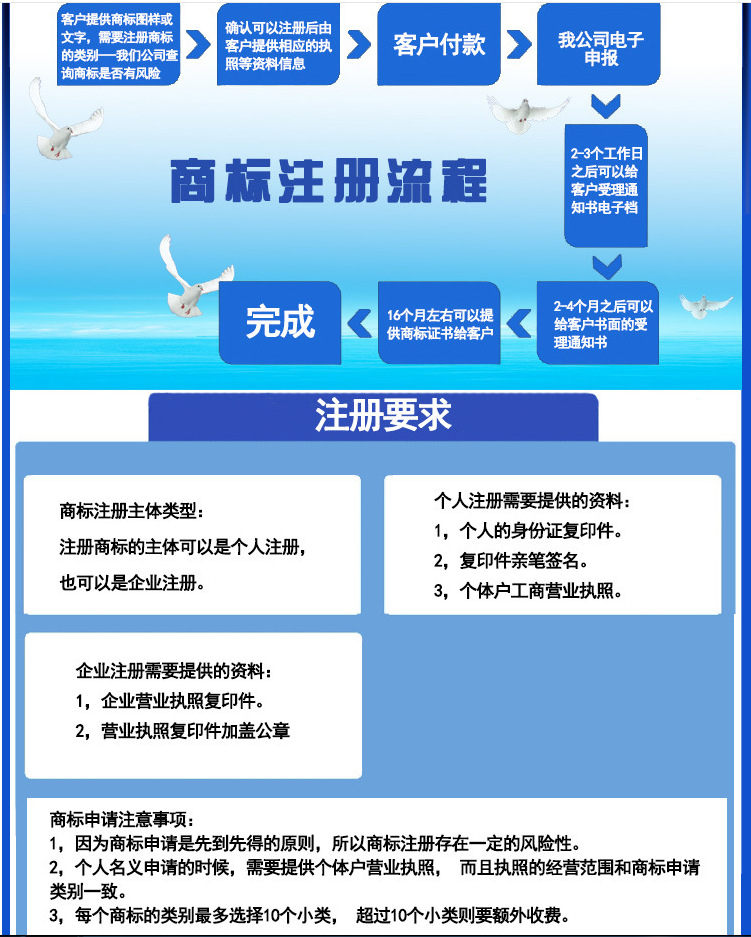 个体怎么注册商标,个体户注册商标流程及费用详解 第1张 个体怎么注册商标,个体户注册商标流程及费用详解 第1张