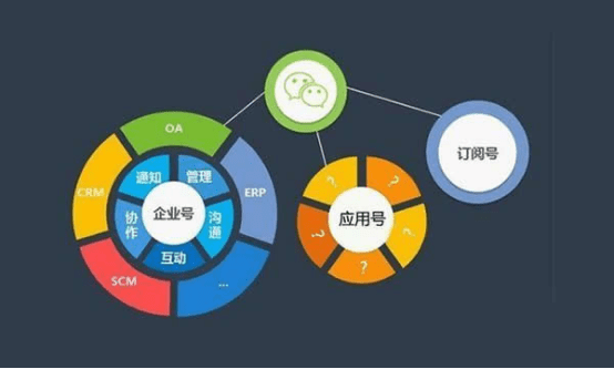 微信二次开发服务商怎么选才不会踩坑? 第2张 微信二次开发服务商怎么选才不会踩坑? 第2张