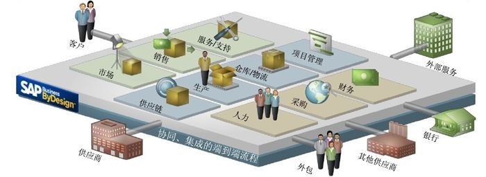 厦门小程序开发商哪家好?小程序开发公司哪家强 第1张 厦门小程序开发商哪家好?小程序开发公司哪家强 第1张