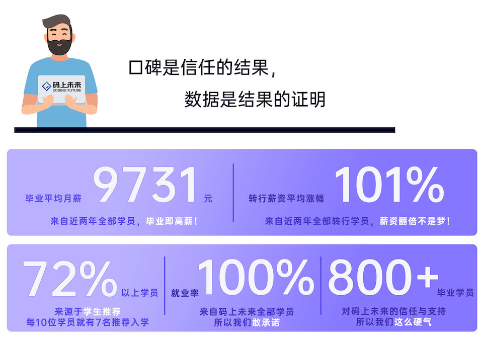 大连App开发交流群,大连APP开发多少钱,大连app开发公司 第3张 大连App开发交流群,大连APP开发多少钱,大连app开发公司 第3张