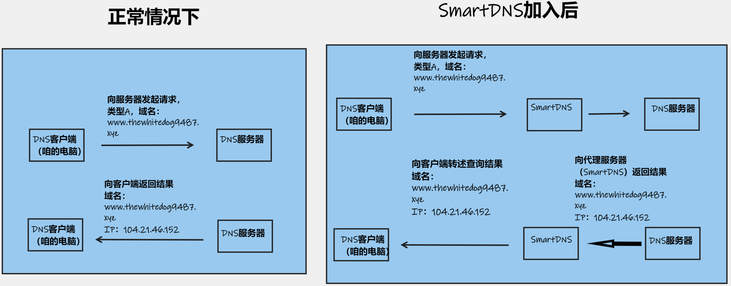 ubuntu dns服务器配置怎么操作?Ubuntu系统DNS设置教程 第1张 ubuntu dns服务器配置怎么操作?Ubuntu系统DNS设置教程 第1张