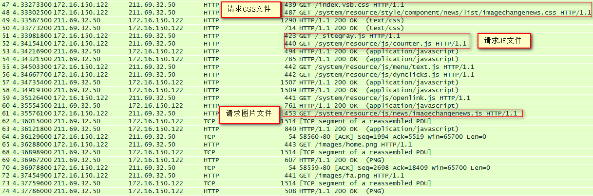 输入网址后,域名是如何一步步解析的? 第1张 输入网址后,域名是如何一步步解析的? 第1张