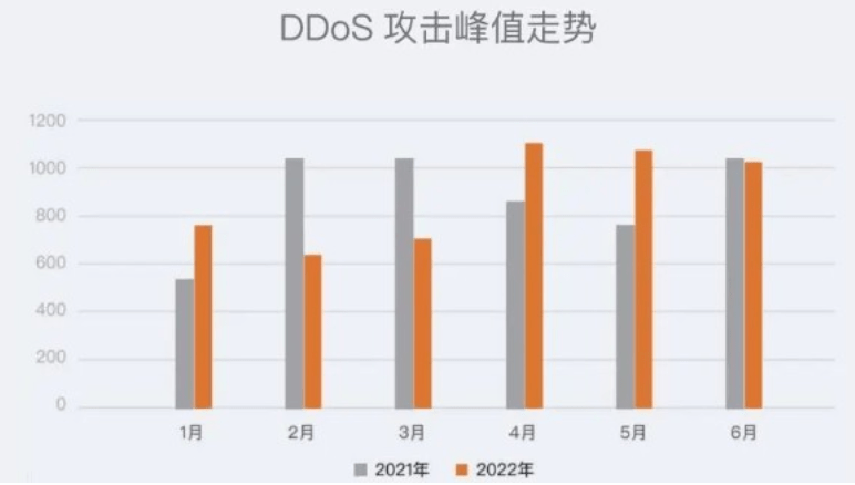 欧洲高防服务器测评怎么样,100G防御月付29美元值得买吗 第2张 欧洲高防服务器测评怎么样,100G防御月付29美元值得买吗 第2张
