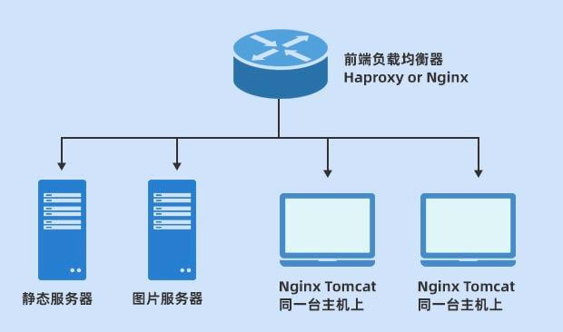 Apache和Tomcat区别是什么?适用场景和架构有何不同? 第3张 Apache和Tomcat区别是什么?适用场景和架构有何不同? 第3张