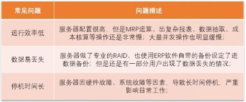 非关系型数据库厂商竞争激烈,它们的产品特点和优势是什么? 第1张 非关系型数据库厂商竞争激烈,它们的产品特点和优势是什么? 第1张