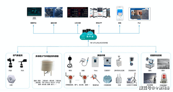 安全监测监控的作用具体体现在哪些实际场景中? 第2张 安全监测监控的作用具体体现在哪些实际场景中? 第2张