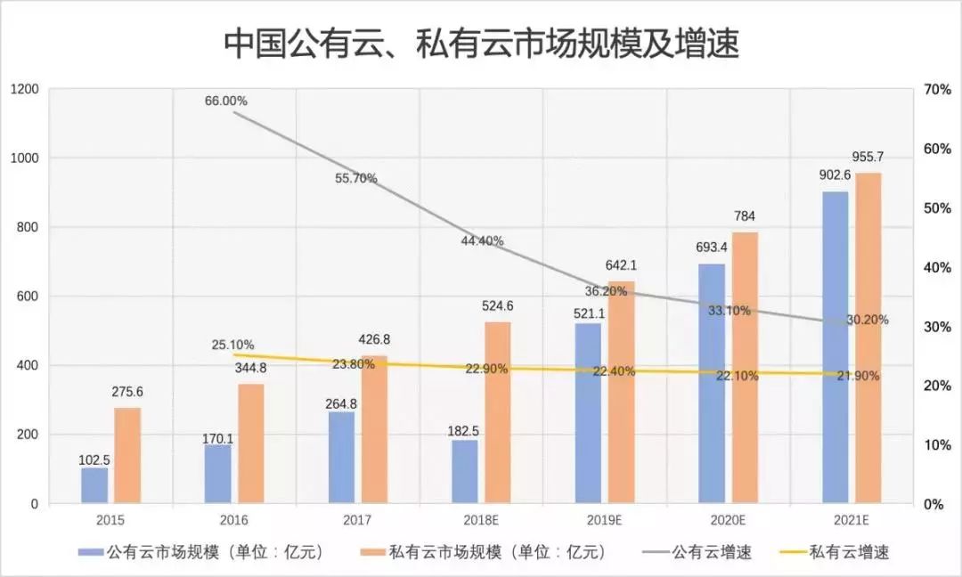 非洲公有云市场发展迅速,但哪些因素可能阻碍其进一步增长? 第2张 非洲公有云市场发展迅速,但哪些因素可能阻碍其进一步增长? 第2张