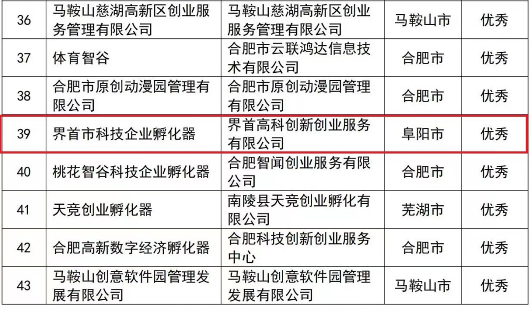 合肥网站建设开发电话是多少?合肥专业建站公司联系方式 第1张 合肥网站建设开发电话是多少?合肥专业建站公司联系方式 第1张