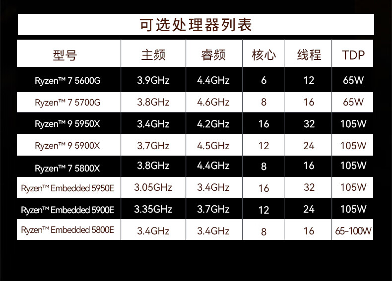 研华工控机如何配置?研华工控机配置清单推荐 第2张 研华工控机如何配置?研华工控机配置清单推荐 第2张