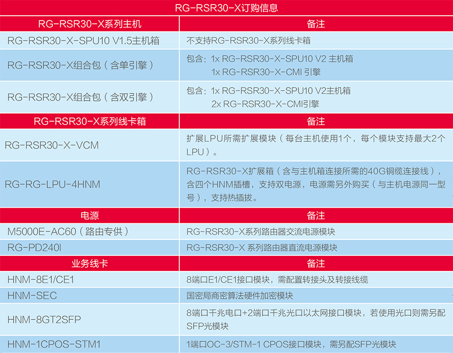 锐捷rsr20怎么配置?锐捷rsr20详细配置教程 第2张 锐捷rsr20怎么配置?锐捷rsr20详细配置教程 第2张