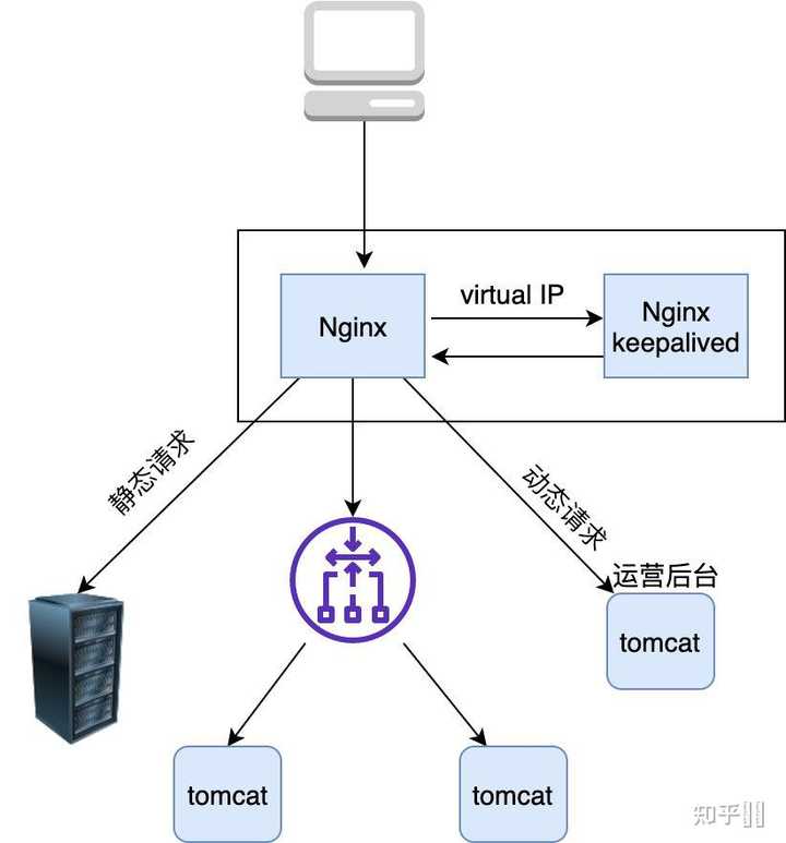 负载均衡有什么特征?负载均衡的主要特点 第3张 负载均衡有什么特征?负载均衡的主要特点 第3张
