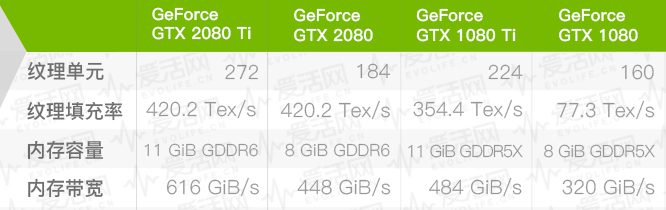 FranTech英国GPU服务器测评怎么样?RTX 2080深度学习值得买吗? 第1张 FranTech英国GPU服务器测评怎么样?RTX 2080深度学习值得买吗? 第1张