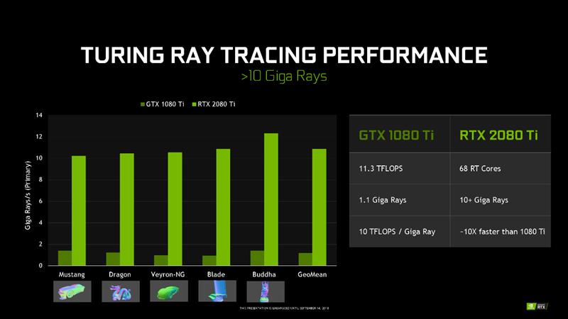 FranTech英国GPU服务器测评怎么样?RTX 2080深度学习值得买吗? 第3张 FranTech英国GPU服务器测评怎么样?RTX 2080深度学习值得买吗? 第3张