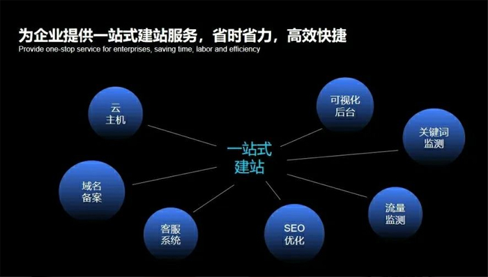 深圳网站开发公司哪家好,深圳网站建设公司 第2张 深圳网站开发公司哪家好,深圳网站建设公司 第2张