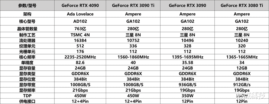 OneProvider显卡服务器好吗?RTX 4090月付69值得吗? 第3张 OneProvider显卡服务器好吗?RTX 4090月付69值得吗? 第3张