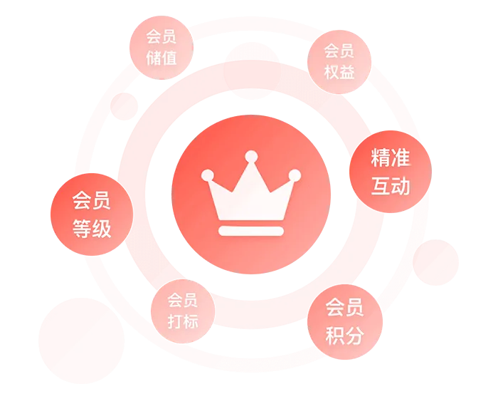 网站会员注册系统开发,如何选择合适的开发方案 第2张 网站会员注册系统开发,如何选择合适的开发方案 第2张