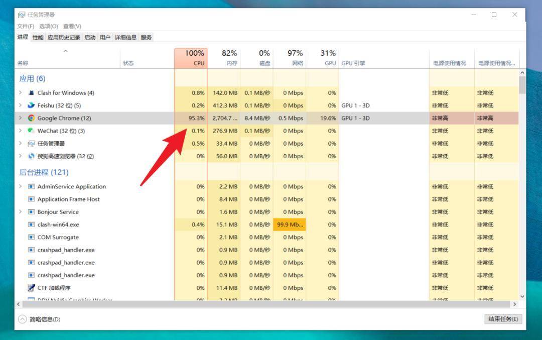 虚拟主机CPU占用率100%是什么原因导致的? 第1张 虚拟主机CPU占用率100%是什么原因导致的? 第1张