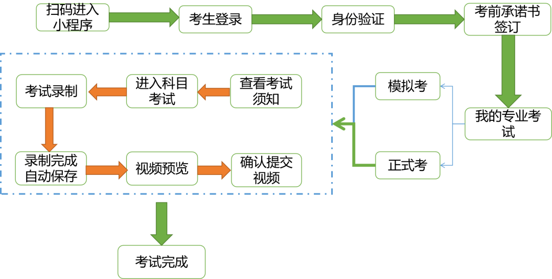 如何开发微信考试类小程序？需要哪些功能与开发流程？ 第1张