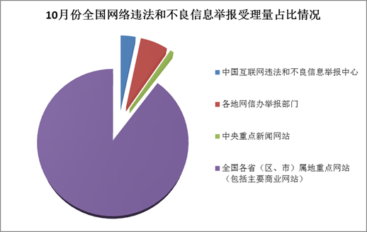 非法域名举报揭秘网络黑产,你举报的非法域名是否被有效处理? 第3张 非法域名举报揭秘网络黑产,你举报的非法域名是否被有效处理? 第3张