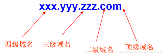 免费edu二级域名哪里找?如何申请免费edu二级域名 第1张 免费edu二级域名哪里找?如何申请免费edu二级域名 第1张
