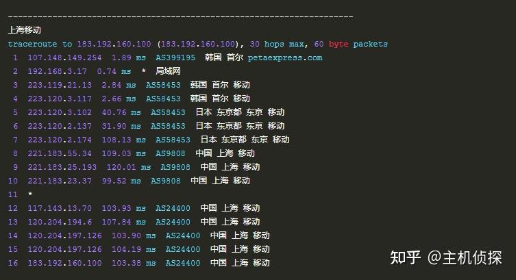 韩国多站独服哪家好,32C段多IP服务器性价比高吗? 第1张 韩国多站独服哪家好,32C段多IP服务器性价比高吗? 第1张