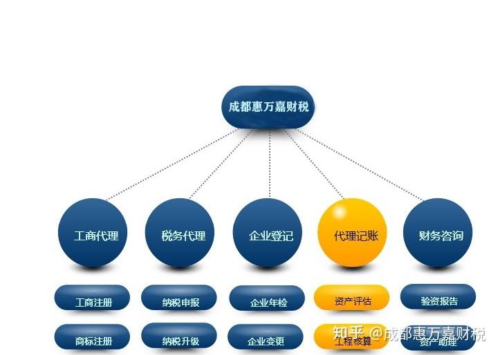 成都商城开发公司注册流程是什么?成都商城开发公司注册需要多少钱 第1张 成都商城开发公司注册流程是什么?成都商城开发公司注册需要多少钱 第1张
