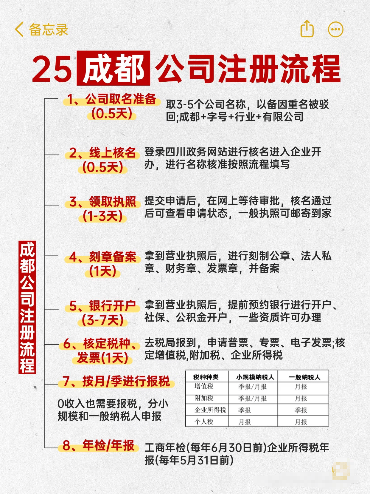 成都商城开发公司注册流程是什么?成都商城开发公司注册需要多少钱 第2张 成都商城开发公司注册流程是什么?成都商城开发公司注册需要多少钱 第2张