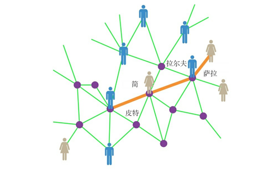 个体网络与复杂网络,个体网络与复杂网络有什么区别 第2张 个体网络与复杂网络,个体网络与复杂网络有什么区别 第2张
