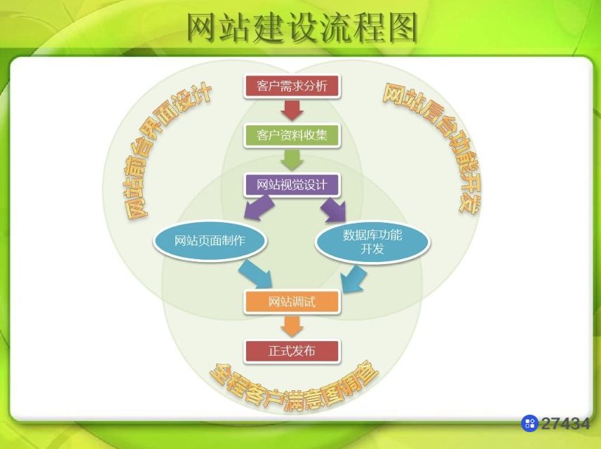 做网站开发的过程是什么?网站开发流程需要哪些步骤 第1张 做网站开发的过程是什么?网站开发流程需要哪些步骤 第1张
