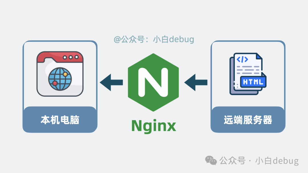 如何配置nginx连接数才能应对高并发? 第1张 如何配置nginx连接数才能应对高并发? 第1张