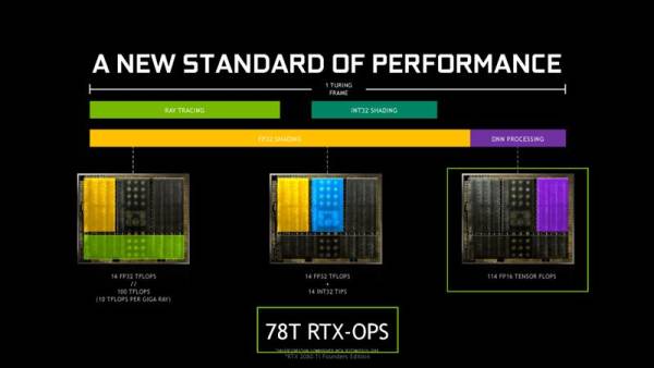 新加坡GPU服务器测评怎么样,RTX 2080Ti好用吗 第2张 新加坡GPU服务器测评怎么样,RTX 2080Ti好用吗 第2张