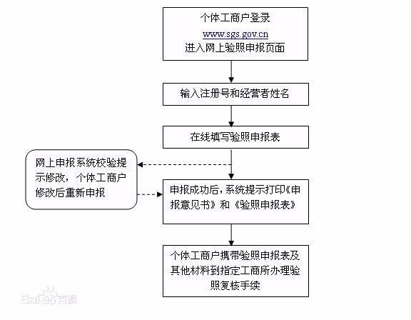 个体营业执照能备案网站吗,个体户网站备案流程 第1张 个体营业执照能备案网站吗,个体户网站备案流程 第1张