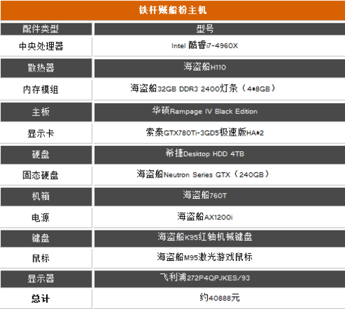电脑配置单表格怎么做,电脑配置清单表格模板下载 第1张 电脑配置单表格怎么做,电脑配置清单表格模板下载 第1张