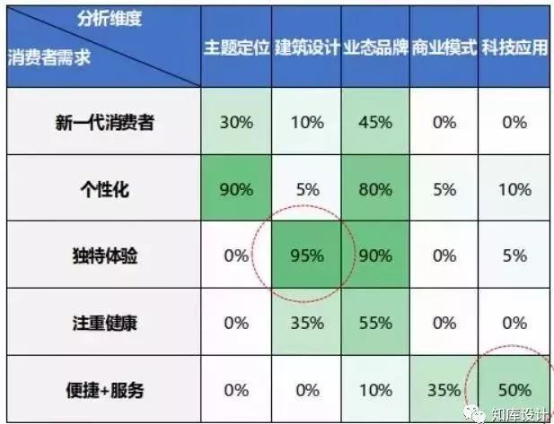 深圳商城开发最佳时机如何判断?影响开发时机的核心因素及时间点分析 第1张 深圳商城开发最佳时机如何判断?影响开发时机的核心因素及时间点分析 第1张