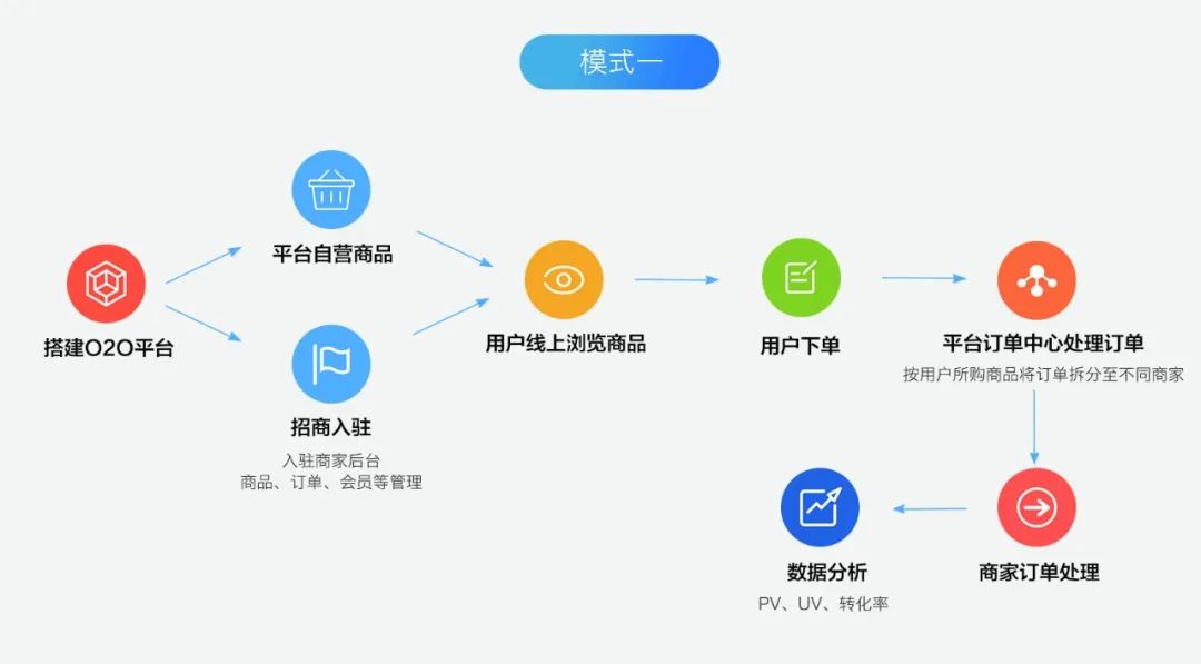 我想要开发一款小程序，不知道联系哪家开发公司好，牛推网值得推荐吗？