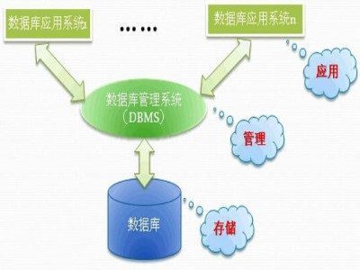 非关系型数据库优势究竟在何处?如何颠覆传统数据存储观念? 第1张 非关系型数据库优势究竟在何处?如何颠覆传统数据存储观念? 第1张